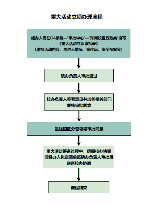 重大活动立项办理流程.png